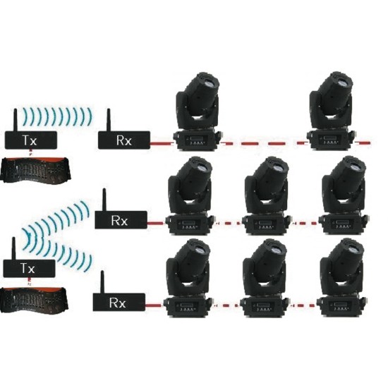 2.4GHz WDMX TRCV +PWRSUPPLY kontroller 2.4GHz WDMX TRCV +PWRSUPPLY kontroller