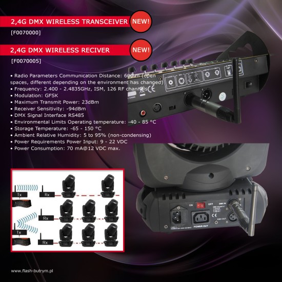 2.4GHz WDMX TRCV +PWRSUPPLY kontroller 2.4GHz WDMX TRCV +PWRSUPPLY kontroller